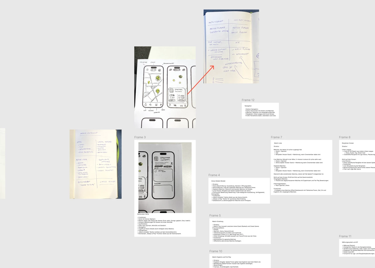 Frühe Konzeptskizzen und Notizen zur Definition von Zielgruppen, Nutzungsszenarien und Spiellogiken der App